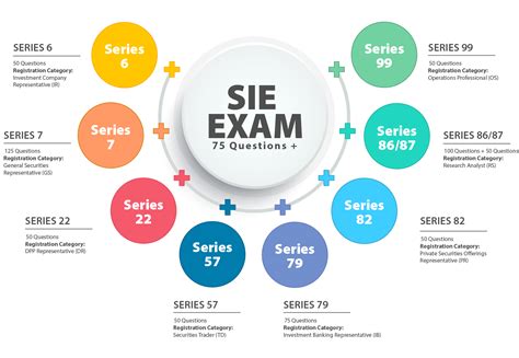 is the sie test hard|cost to take sie exam.